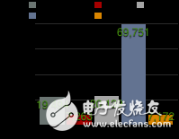 圖2.22 GitHub社區(qū)各開源深度學(xué)習(xí)框架的Star數(shù)