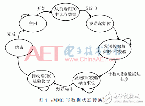 128路數(shù)據(jù)采集系統(tǒng)設(shè)計(jì)及測(cè)試