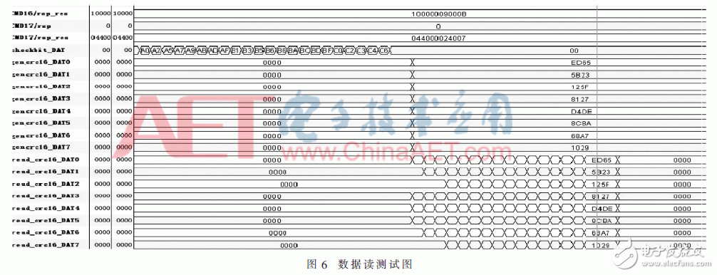128路數(shù)據(jù)采集系統(tǒng)設(shè)計(jì)及測(cè)試