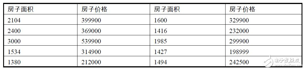 對(duì)機(jī)器學(xué)習(xí)的理解和用Python實(shí)現(xiàn)的機(jī)器學(xué)習(xí)樣例分析