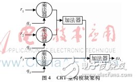 對(duì)稀疏傅里葉變換并行算法研究并在FPGA上設(shè)計(jì)實(shí)現(xiàn)