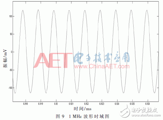 基于FPGA開(kāi)發(fā)板與多路AD采集卡設(shè)計(jì)并實(shí)現(xiàn)了數(shù)據(jù)采集平臺(tái)