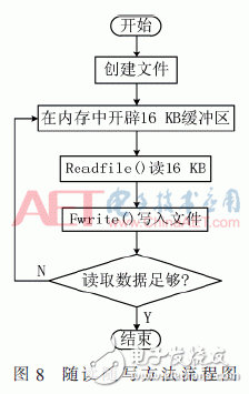 基于FPGA開(kāi)發(fā)板與多路AD采集卡設(shè)計(jì)并實(shí)現(xiàn)了數(shù)據(jù)采集平臺(tái)