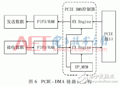 基于FPGA開(kāi)發(fā)板與多路AD采集卡設(shè)計(jì)并實(shí)現(xiàn)了數(shù)據(jù)采集平臺(tái)