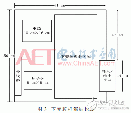 基于FPGA開發(fā)板與多路AD采集卡設(shè)計并實現(xiàn)了數(shù)據(jù)采集平臺