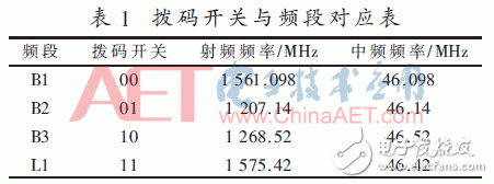 基于FPGA開發(fā)板與多路AD采集卡設(shè)計并實現(xiàn)了數(shù)據(jù)采集平臺