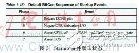 默認的設(shè)置順序