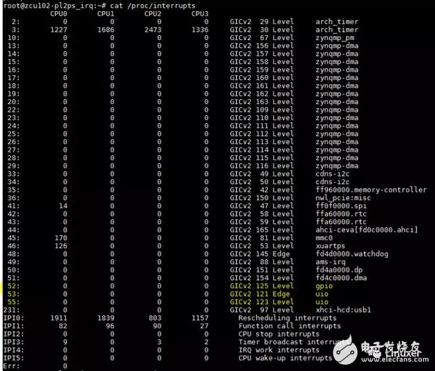 基于Xilinx Zynq UtralScale+(MPSoC)ZCU102嵌入式評(píng)估板實(shí)現(xiàn)多個(gè)UIO開(kāi)發(fā)并完成測(cè)試的實(shí)驗(yàn)