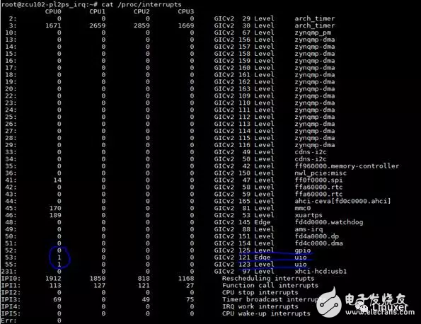 基于Xilinx Zynq UtralScale+(MPSoC)ZCU102嵌入式評(píng)估板實(shí)現(xiàn)多個(gè)UIO開(kāi)發(fā)并完成測(cè)試的實(shí)驗(yàn)