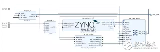 基于Xilinx Zynq UtralScale+(MPSoC)ZCU102嵌入式評(píng)估板實(shí)現(xiàn)多個(gè)UIO開(kāi)發(fā)并完成測(cè)試的實(shí)驗(yàn)