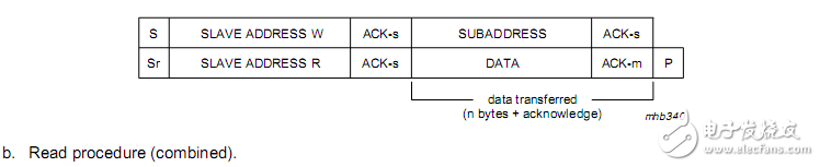 I2C標(biāo)準(zhǔn)協(xié)議的時(shí)序時(shí)鐘問(wèn)題詳解