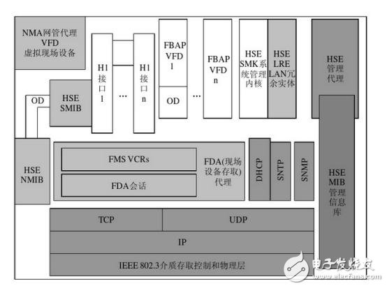 工業(yè)以太網(wǎng)與現(xiàn)場(chǎng)總線技術(shù)各自優(yōu)缺點(diǎn)和應(yīng)用