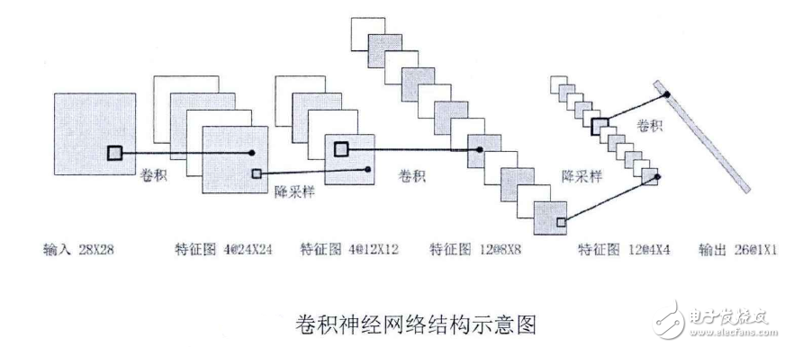  卷積神經(jīng)網(wǎng)絡(luò)(CNN)基礎(chǔ)詳細(xì)說明及其注意事項
