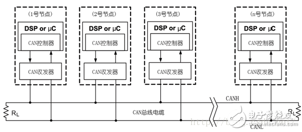 圖7-1：CAN總線網(wǎng)絡拓撲結構圖