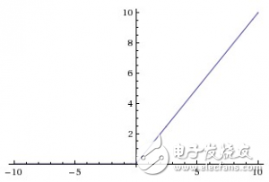 神經(jīng)網(wǎng)絡(luò)的25個必熟概念