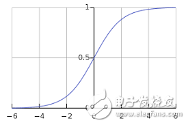 神經(jīng)網(wǎng)絡(luò)的25個必熟概念