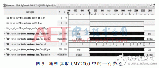 基于FPGA的CMOS相機實時數(shù)據(jù)處理設(shè)計