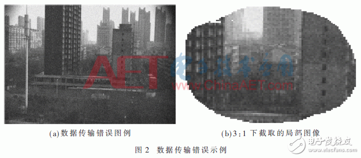基于FPGA的CMOS相機實時數(shù)據(jù)處理設(shè)計