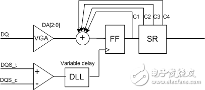 三種主流內(nèi)存技術(shù)（DDR、GDDR、LPDDR）的速度對比與應(yīng)用和DDR5芯片的設(shè)計