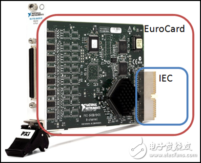 圖 4. NI PXI-8430具有類似于EuroCard的封裝和高性能IEC連接器。