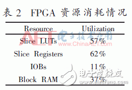 無線系統(tǒng)中自適應(yīng)數(shù)字調(diào)制、STBC編碼和FFT/IFFT模塊的FPGA實(shí)現(xiàn)方法