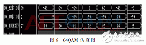 無線系統(tǒng)中自適應(yīng)數(shù)字調(diào)制、STBC編碼和FFT/IFFT模塊的FPGA實(shí)現(xiàn)方法