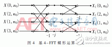 無線系統(tǒng)中自適應(yīng)數(shù)字調(diào)制、STBC編碼和FFT/IFFT模塊的FPGA實(shí)現(xiàn)方法