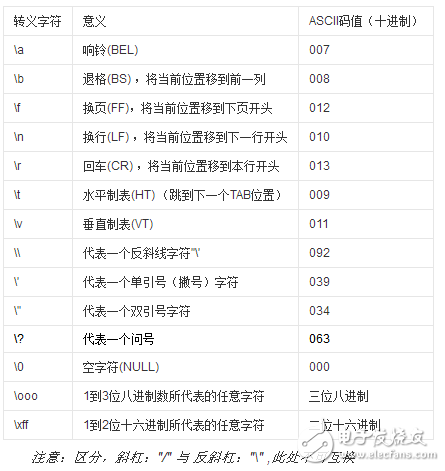 c語言中的轉(zhuǎn)義字符