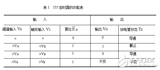 555芯片設(shè)計占空比可調(diào)的方波信號發(fā)生器
