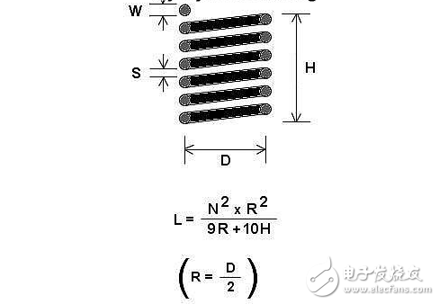 簡(jiǎn)單的馬克思發(fā)生器制作