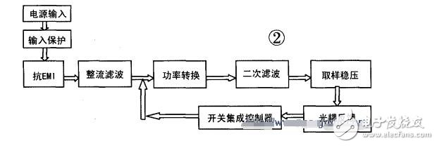 基于VIPER12A芯片設(shè)計的開關(guān)電源