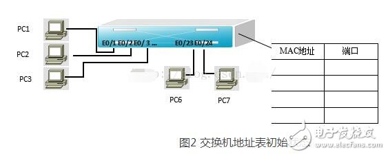 交換機(jī)的啟動(dòng)過程及運(yùn)作原理