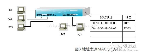 交換機(jī)的啟動(dòng)過程及運(yùn)作原理