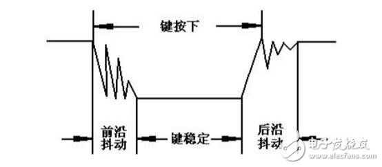 單片機(jī)按鍵去抖動程序解析