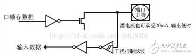 單片機(jī)io口輸出電流范圍及問(wèn)題詳解