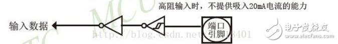 單片機(jī)io口輸出電流范圍及問(wèn)題詳解