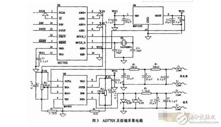 ad7705是什么芯片（內(nèi)部結(jié)構(gòu)和引腳圖及應(yīng)用電路）