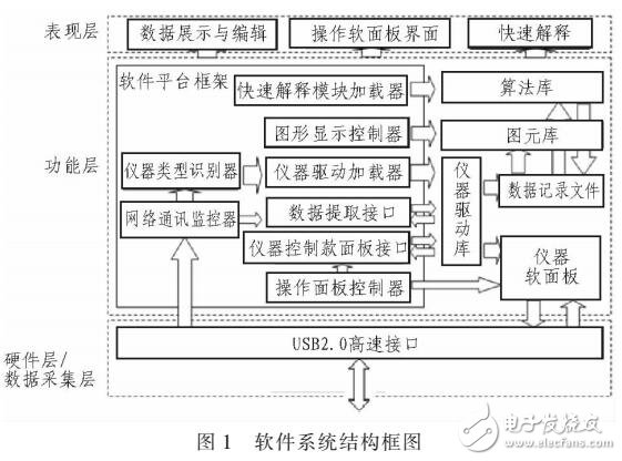 測井地面控制系統(tǒng)設(shè)計(jì)（基于虛擬儀器）