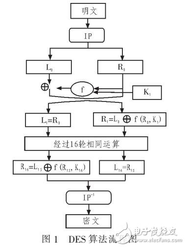 基于禁忌搜索的排課系統(tǒng)的設(shè)計(jì)