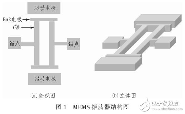 基于振蕩器的靜電反饋的高頻振蕩器設(shè)計(jì)