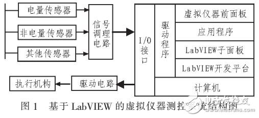 一個(gè)計(jì)量供熱測(cè)控系統(tǒng)設(shè)計(jì)