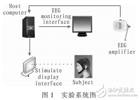 基于小波熵的數(shù)學(xué)認(rèn)知下的腦電信號特性研究