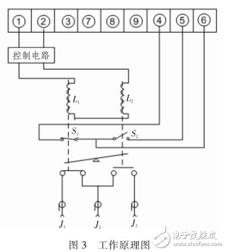 射頻開(kāi)關(guān)在高低溫電測(cè)試實(shí)驗(yàn)的改進(jìn)