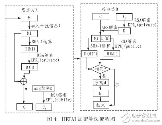 云存儲(chǔ)中的混合加密算法研究