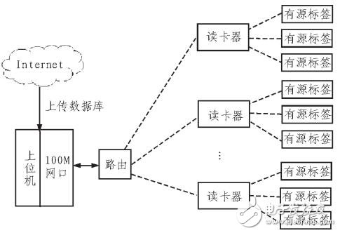 溫室集群控制系統(tǒng)設(shè)計(jì)
