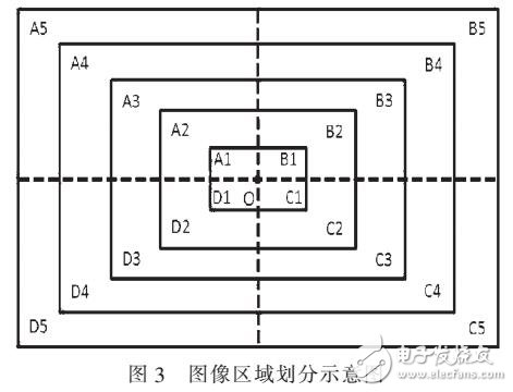 一種非靜止背景下的運(yùn)動(dòng)目標(biāo)檢測(cè)方法