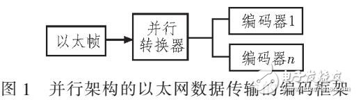 以太網(wǎng)數(shù)據(jù)轉發(fā)的LDPC并行編碼架構設計