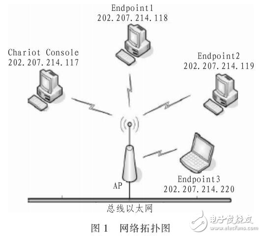 網(wǎng)絡(luò)可靠性預(yù)測模型