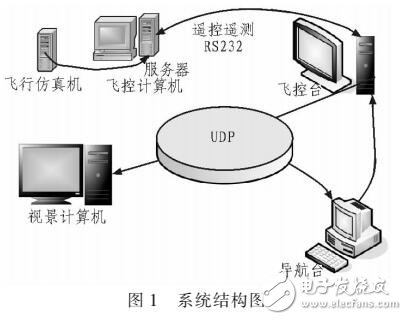 基于GL Studio的儀表面板開發(fā)及其應(yīng)用