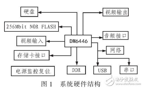 智能視頻分析系統(tǒng)設(shè)計(jì)與實(shí)現(xiàn)